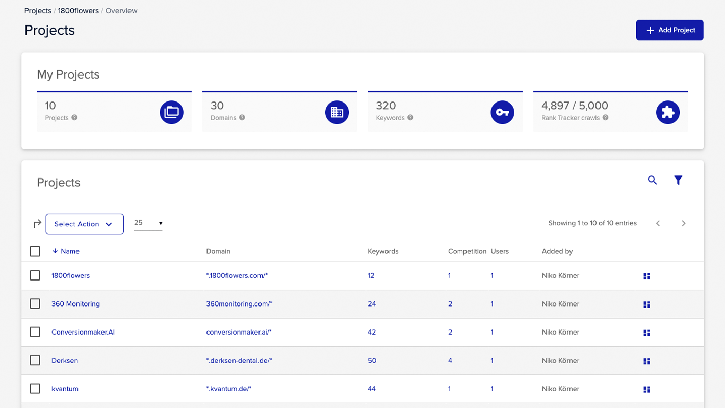 Measurable results at your fingertips